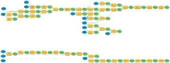 Automated Gis Model For Suitability Study