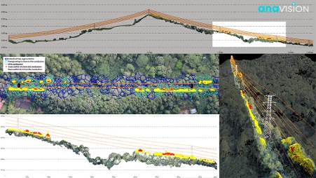 Defined Risky Zone
